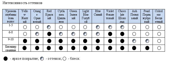 colorchart